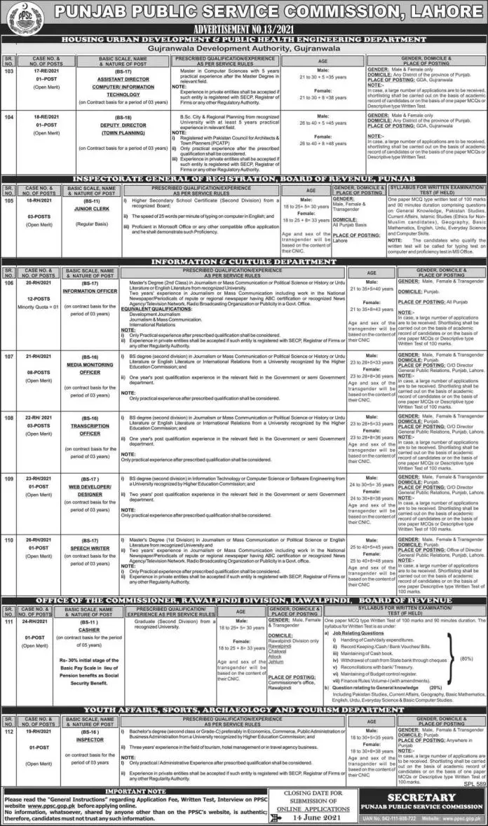 Punjab Public Service Commission PPSC Latest Jobs 2021 Advertisement No 13/2021