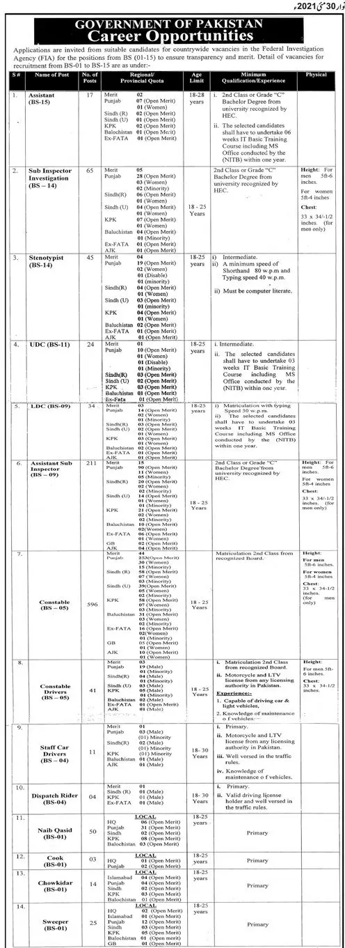 FIA Federal Investigation Agency Latest Jobs 2021 in Pakistan