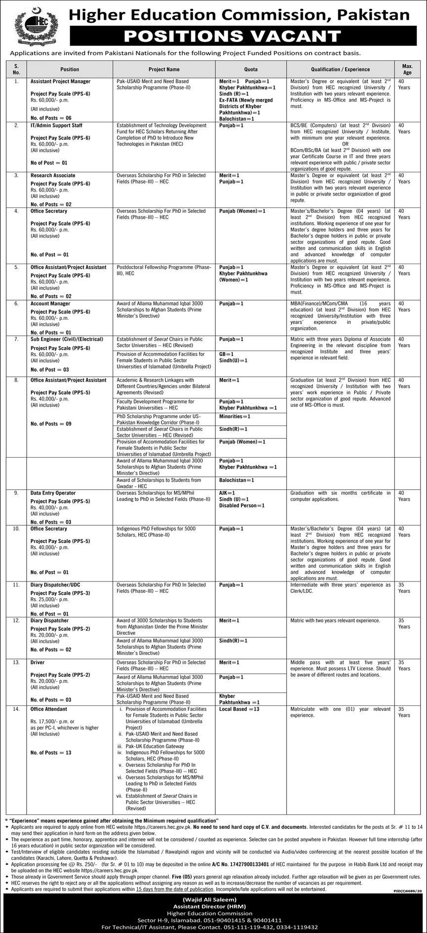 Higher Education Commission HEC New Jobs 2021