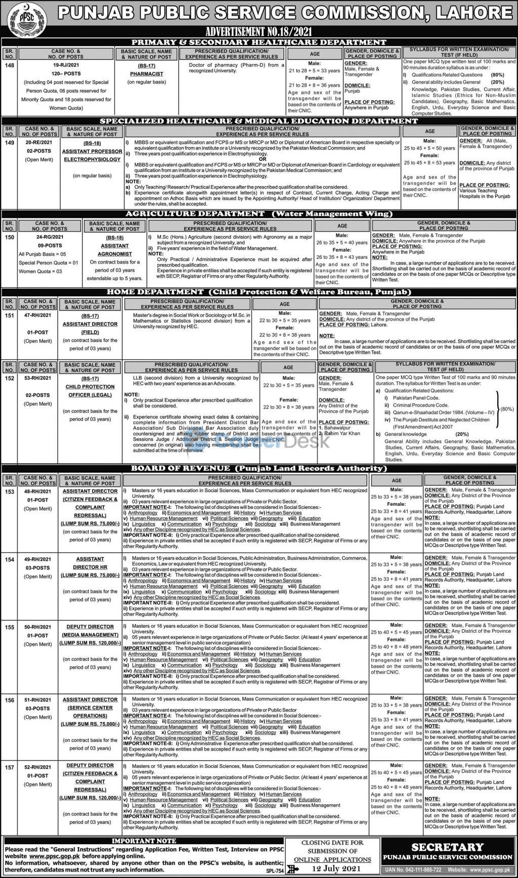 Punjab Public Service Commission PPSC Latest Jobs 2021