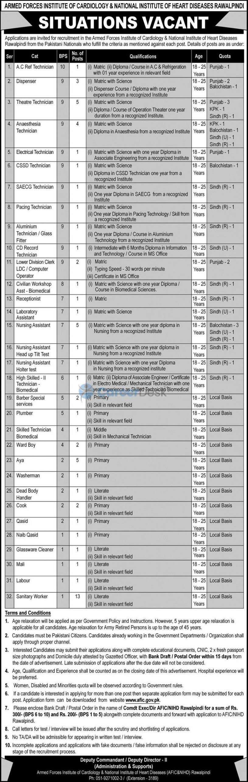 Pakistan Army AFIC & NIHD Rawalpindi Latest Jobs July 2021