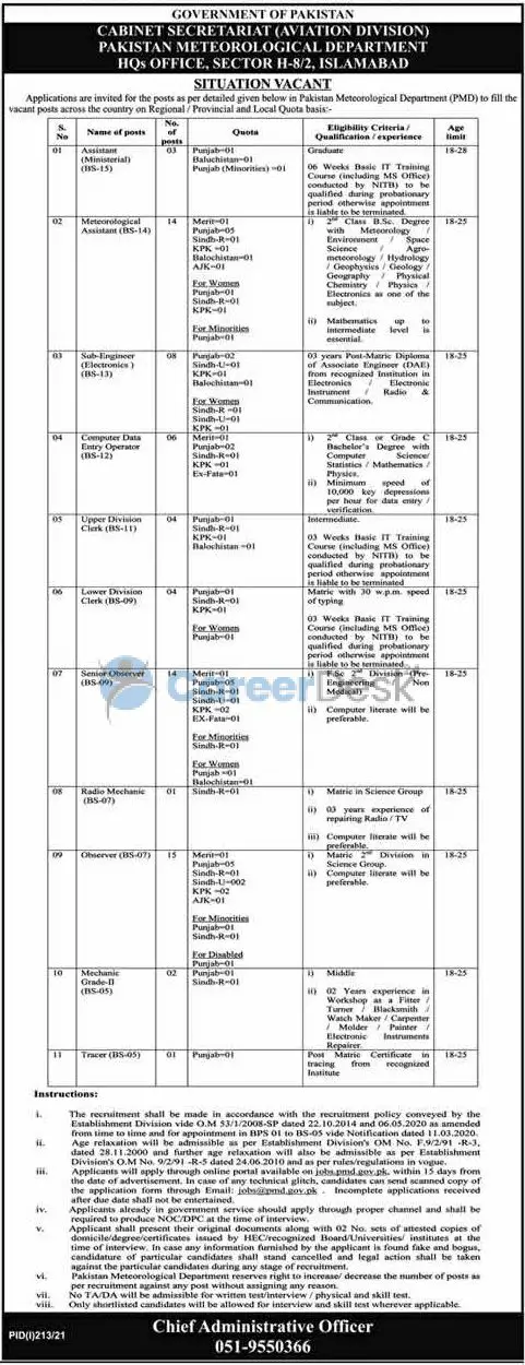Pakistan Meteorological Department Latest jobs 2021 in Pakistan