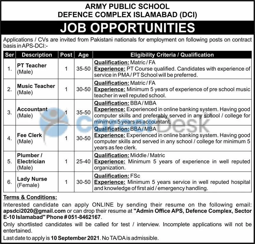 APS Defence Complex Latest Jobs in Islamabad 2021