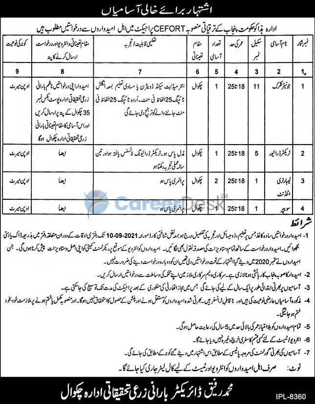 Government of Punjab Jobs Agriculture Research Center Chakwal 2021