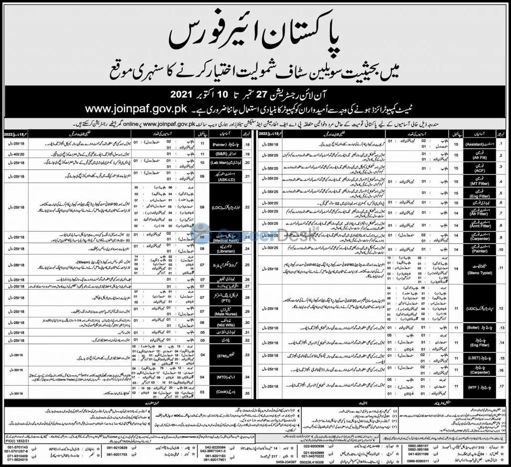 Join PAF Pakistan Air Force Latest Civilian Jobs 2021