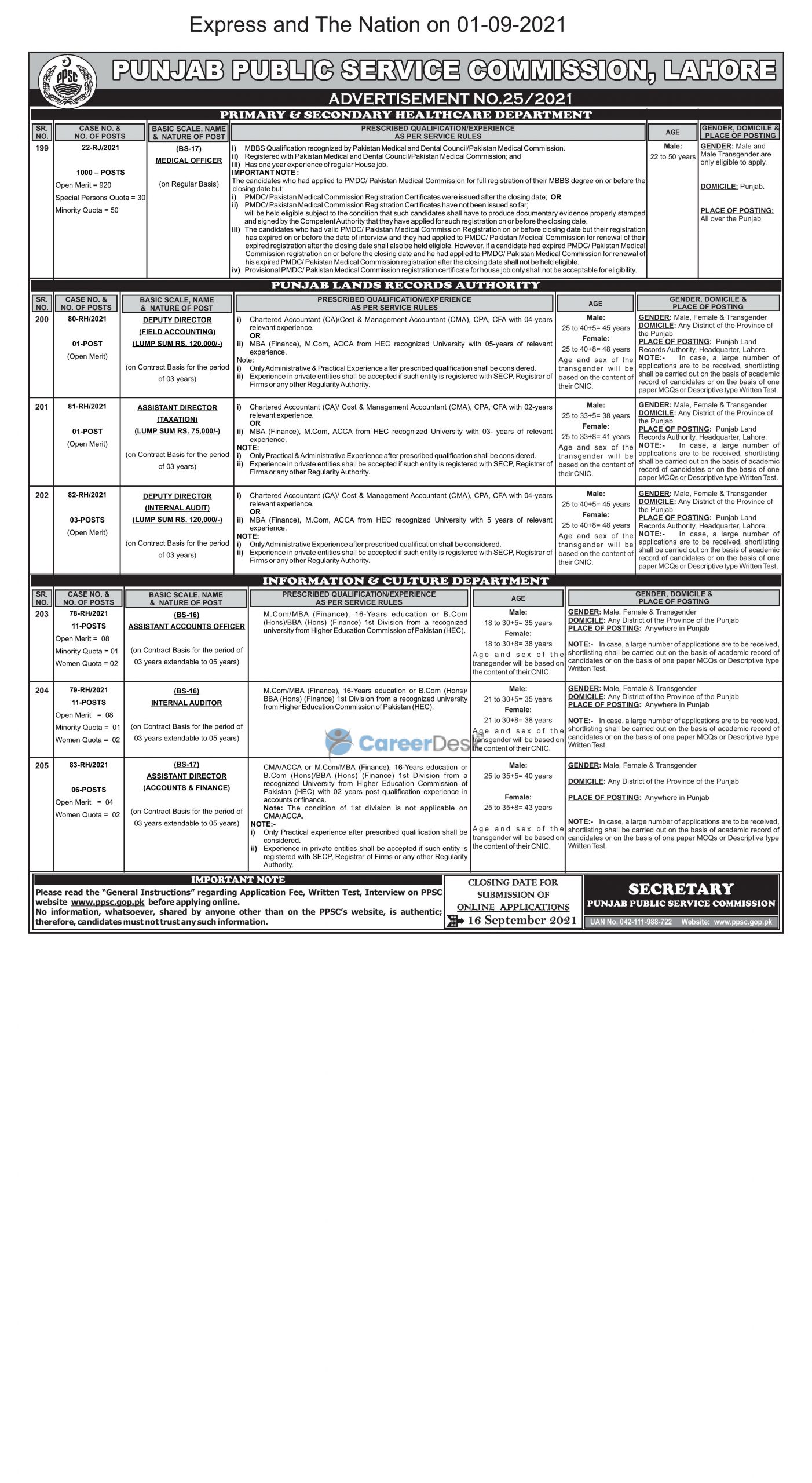 PPSC Punjab Public Service Commission New Jobs 2021 Adv No 25/2021