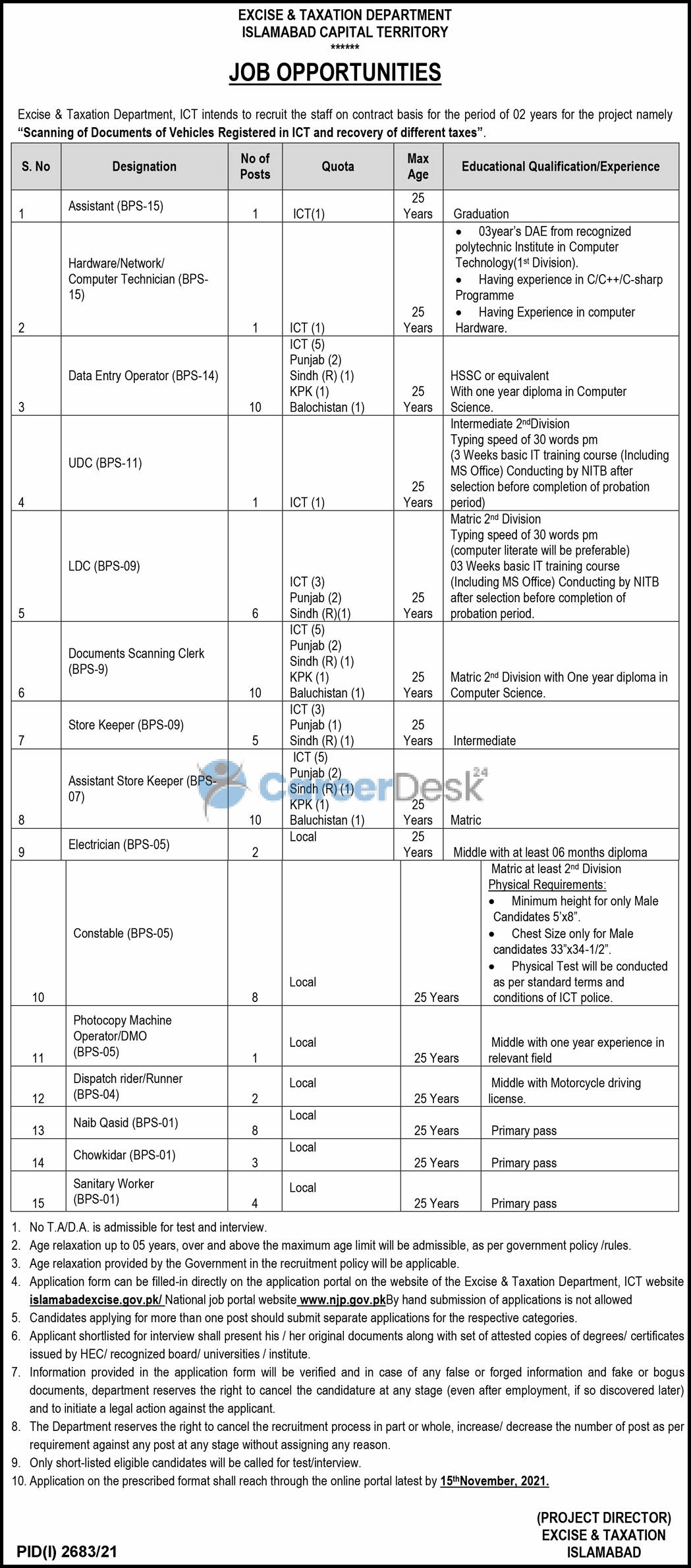 Excise and Taxation Department Islamabad Latest Jobs 2021