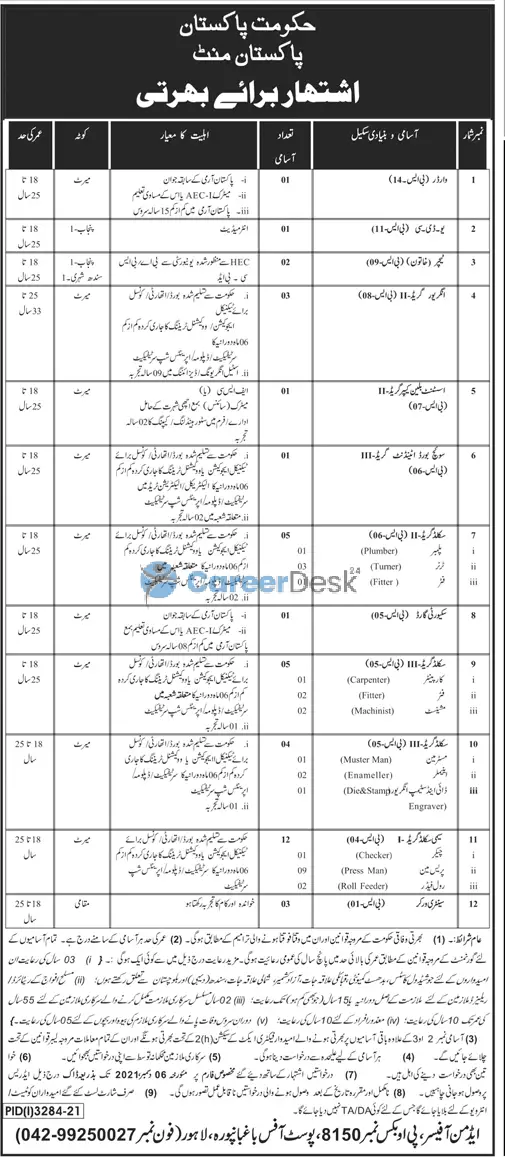 Federal Government Pakistan Mint Latest Jobs 2021