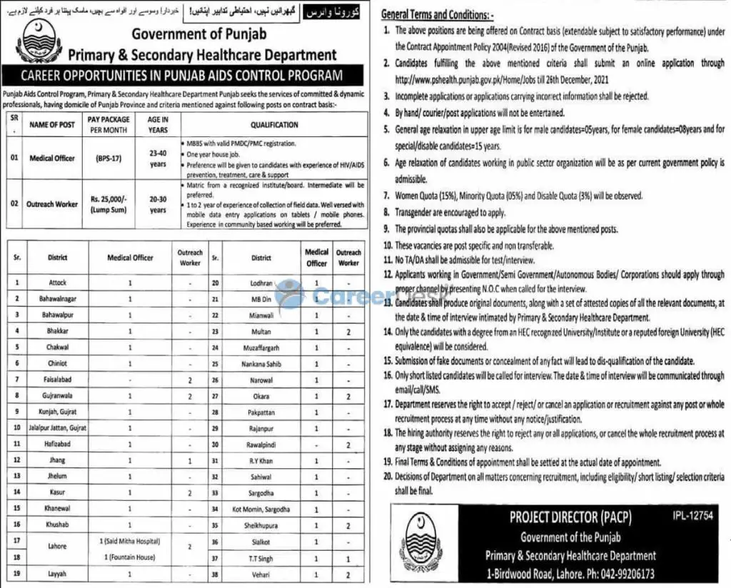 Punjab Primary and Secondary Healthcare Department Latest Jobs 2022