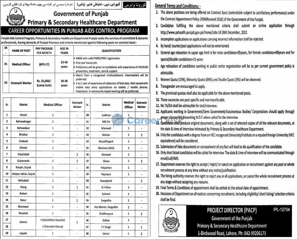 Punjab Primary and Secondary Healthcare Department Latest Jobs 2022