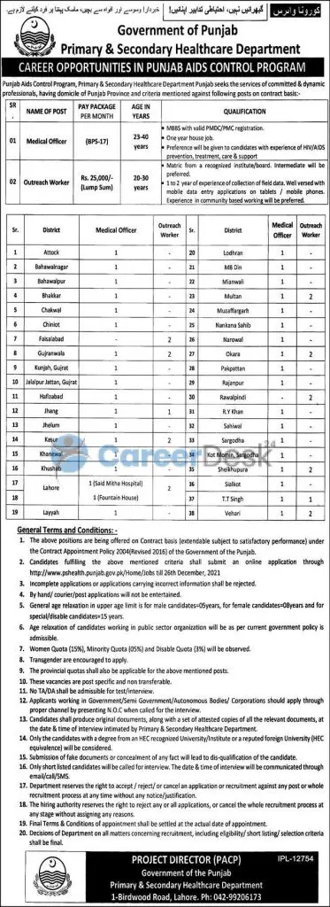 Primary and Secondary Healthcare Department Latest Jobs December 2021