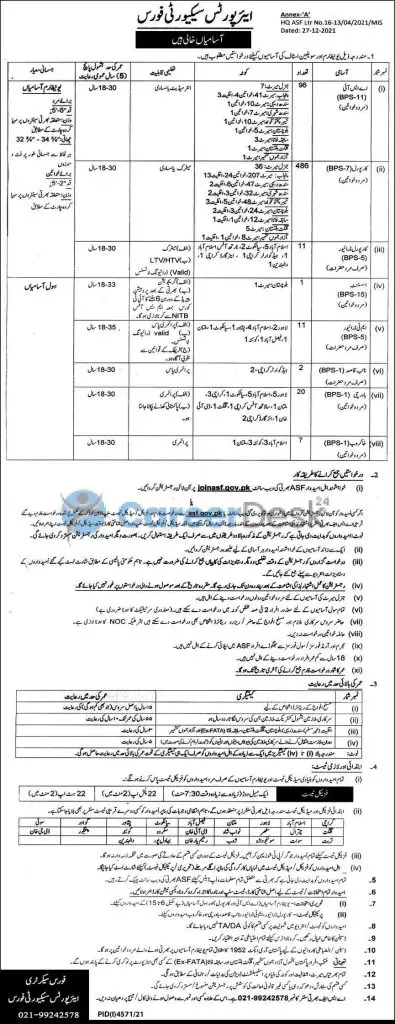 Airport Security Force ASF Latest Jobs Announced 2022
