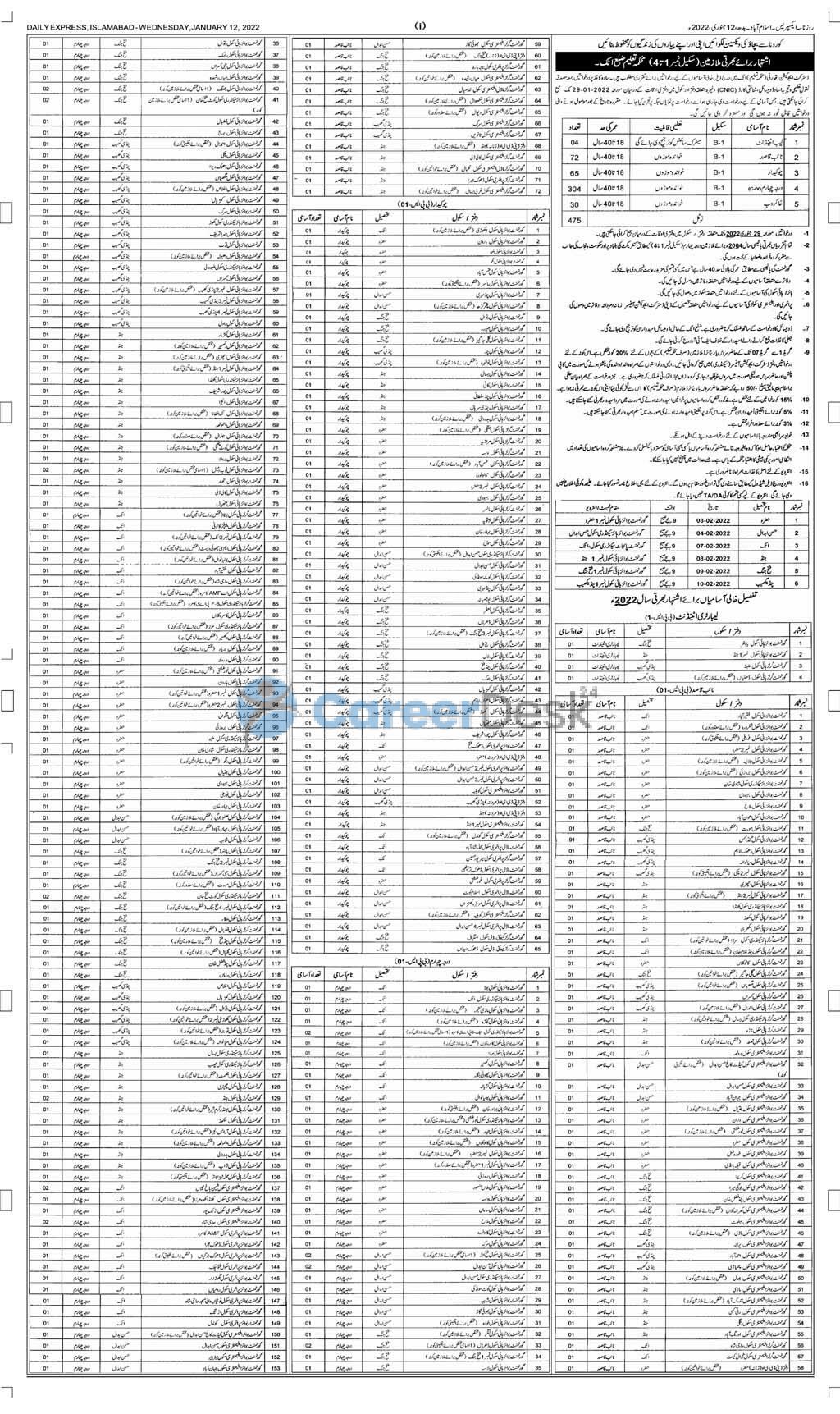 District Attock Jobs for Class IV Jobs 2022 in Punjab School Education Department Details