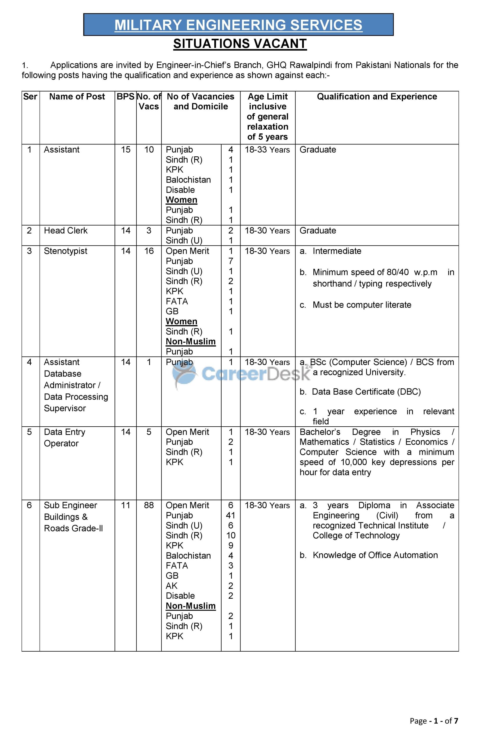 MES Military Engineer Services Latest Jobs 2022 in Pakistan