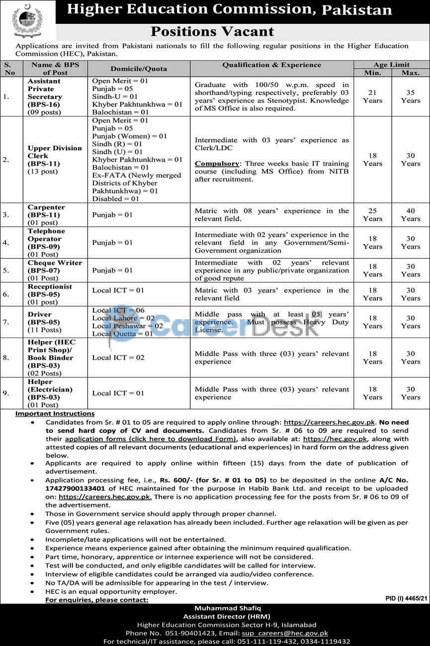 Higher Education Commission HEC New January Jobs 2022