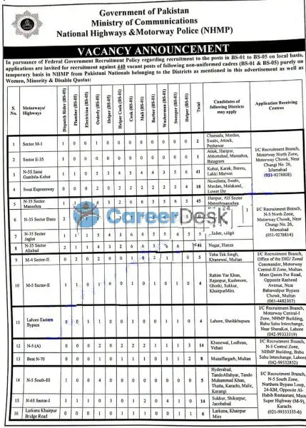 National Highway and Motorway Police NHMP Latest Jobs 2022
