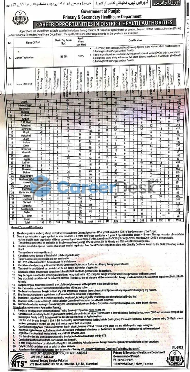 All Punjab Districts Primary And Secondary Healthcare Department Jobs 2022