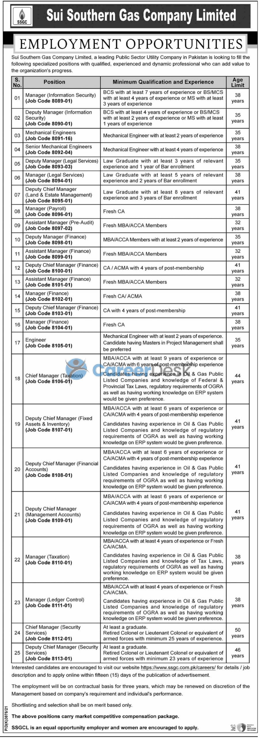 Sui Southern Gas Company Limited SSGC New Jobs 2022