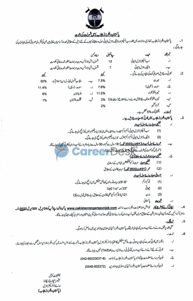 Pakistan Rangers Punjab Latest Jobs 2022 Online Apply