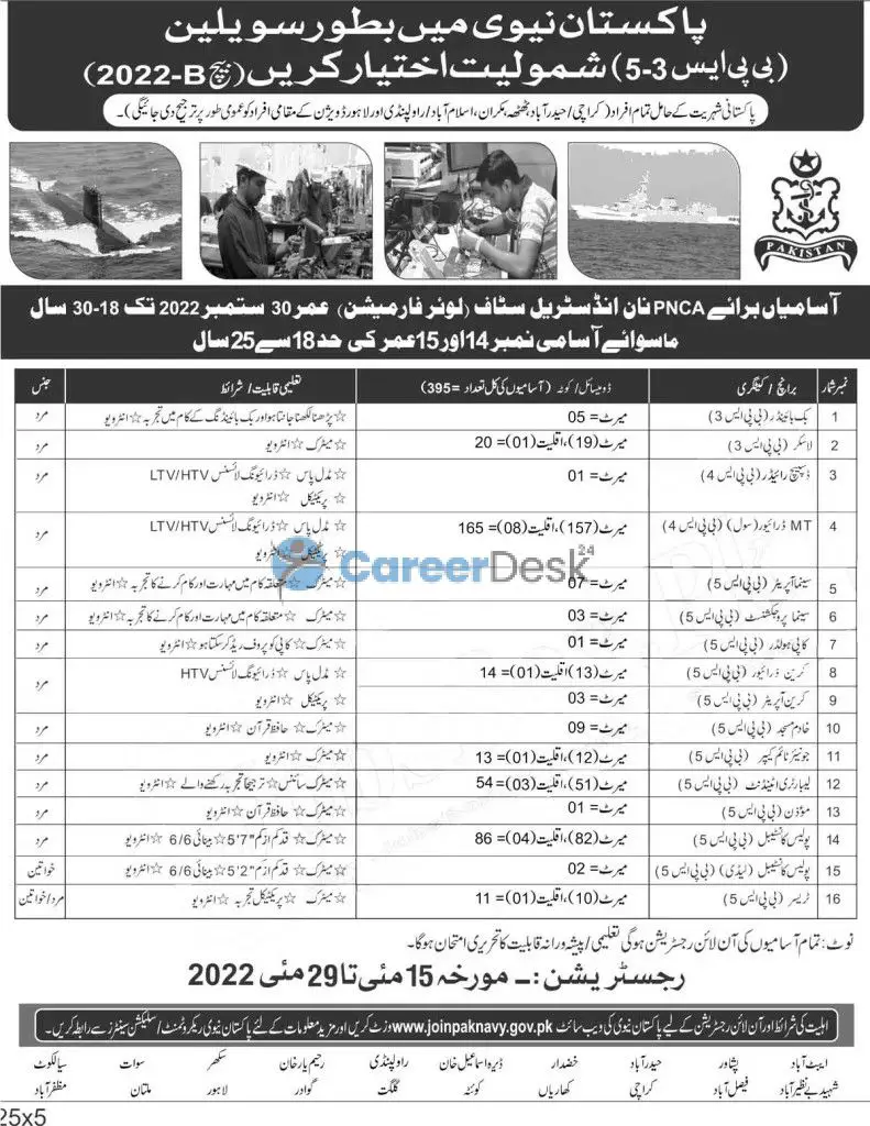 Pak Navy Civilian New Jobs 2022 in Pakistan