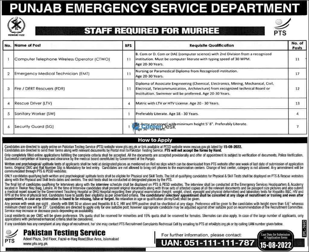 Punjab Rescue Service 1122 Department Announced Latest Jobs 2022