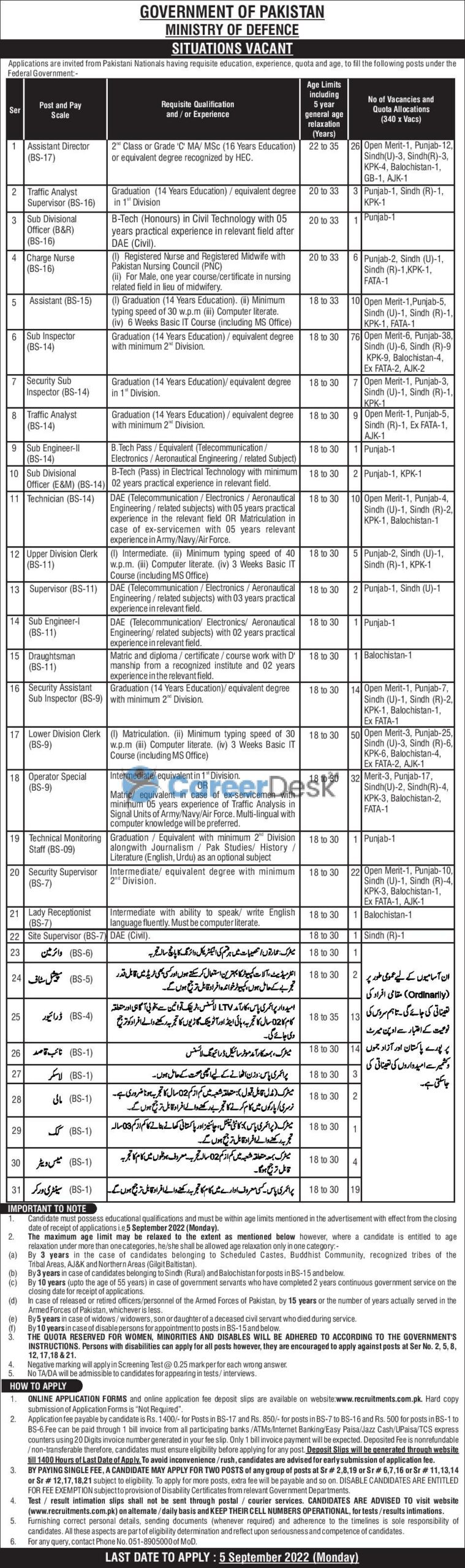 Inter Services Intelligence ISI New Jobs 2022