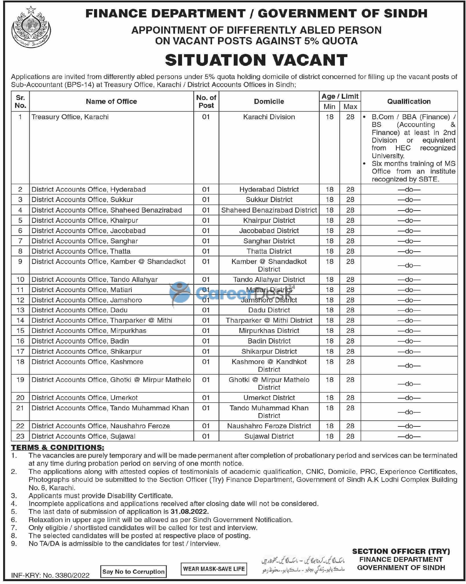 Ministry of Finance Department Head Office Announced Latest Jobs 2022