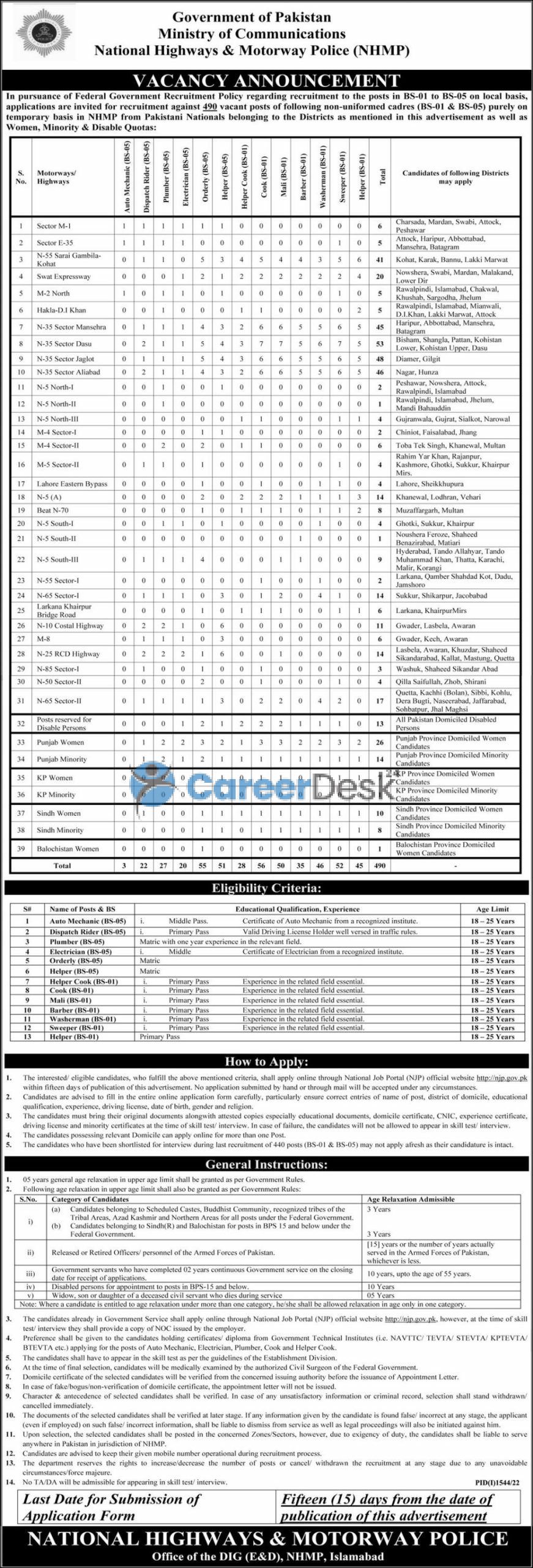 National Highway and Motorway Police NHMP New Jobs 2022