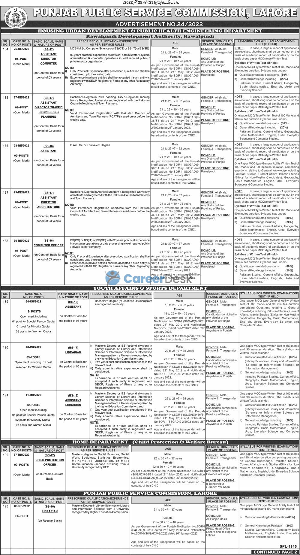 PPSC Announcement Latest Jobs in Punjab 2022 