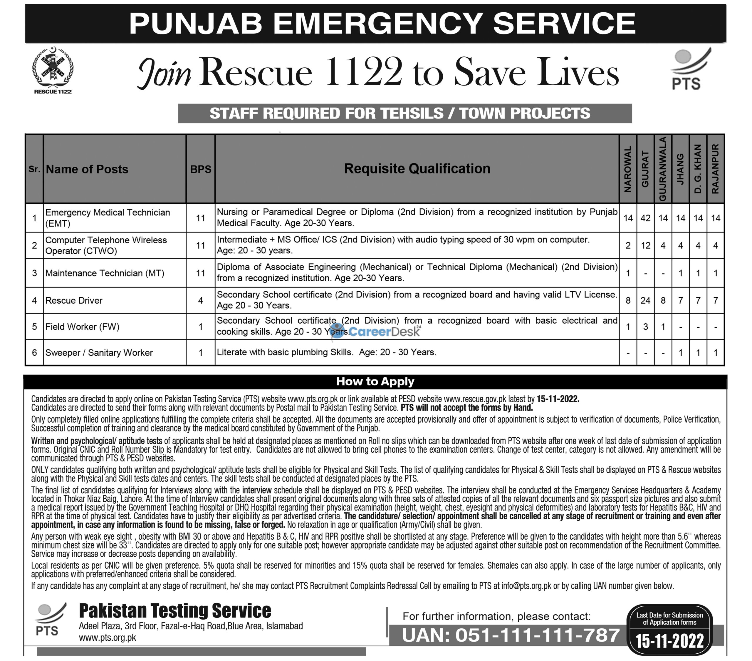 Punjab Rescue Service 1122 Announced Latest Jobs 2022