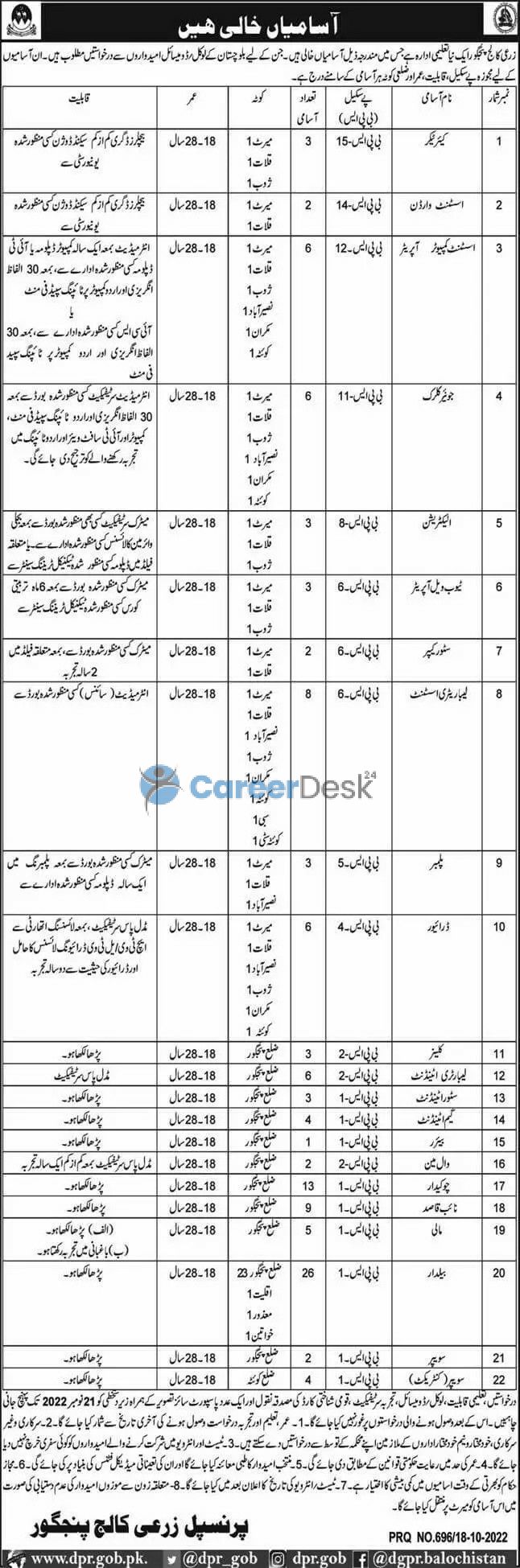 Non Teaching Staff in Agriculture College Latest Jobs 2022
