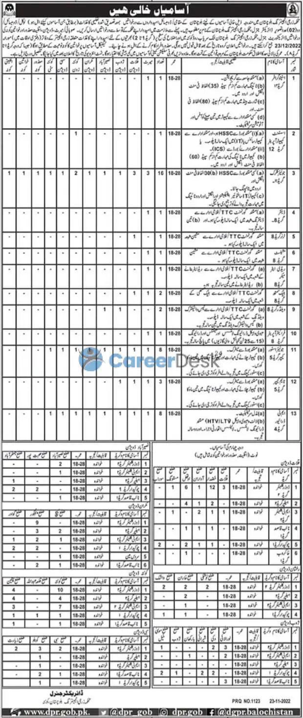 Agriculture Department Latest Jobs 2022 in Pakistan