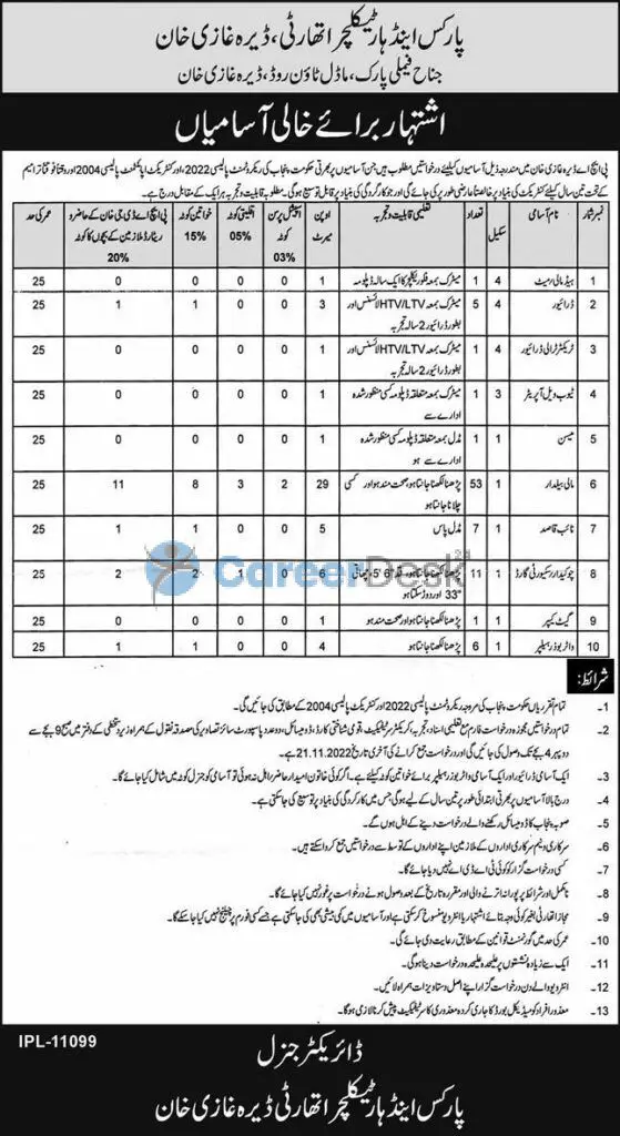 Punjab Govt Parks and Horticulture Authority Jobs 2022