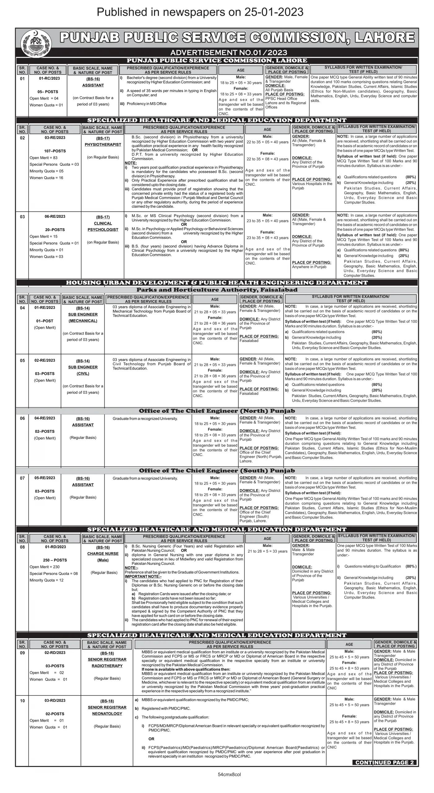 Govt of Punjab PPSC Latest Jobs 2023 Apply Online