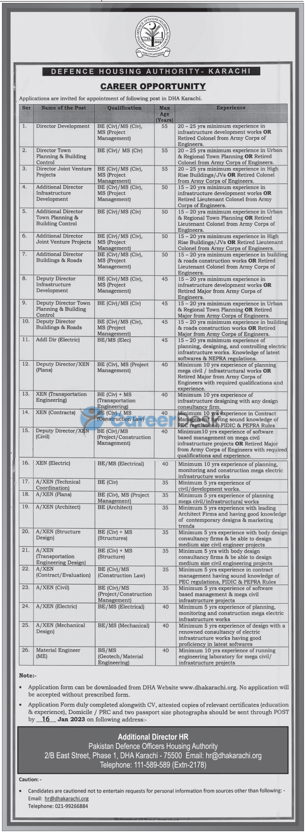 Defence Housing Authority Jobs DHA Latest Jobs 2023
