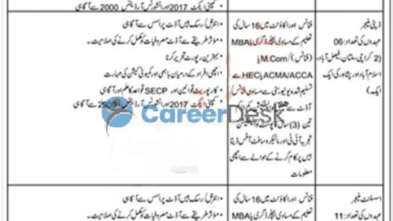 SLIC State Life Insurance Corporation of Pakistan Jobs 2023