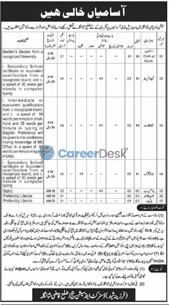 District and Session Court Announced Latest Jobs 2023