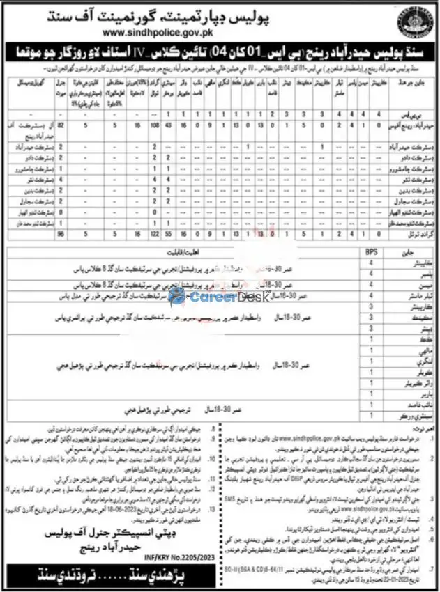 Police Department Head Office Latest Jobs 2023