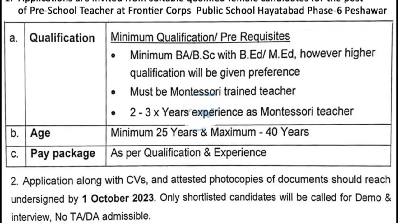 Latest Frontier Corps FC Jobs 2023 in Pakistan