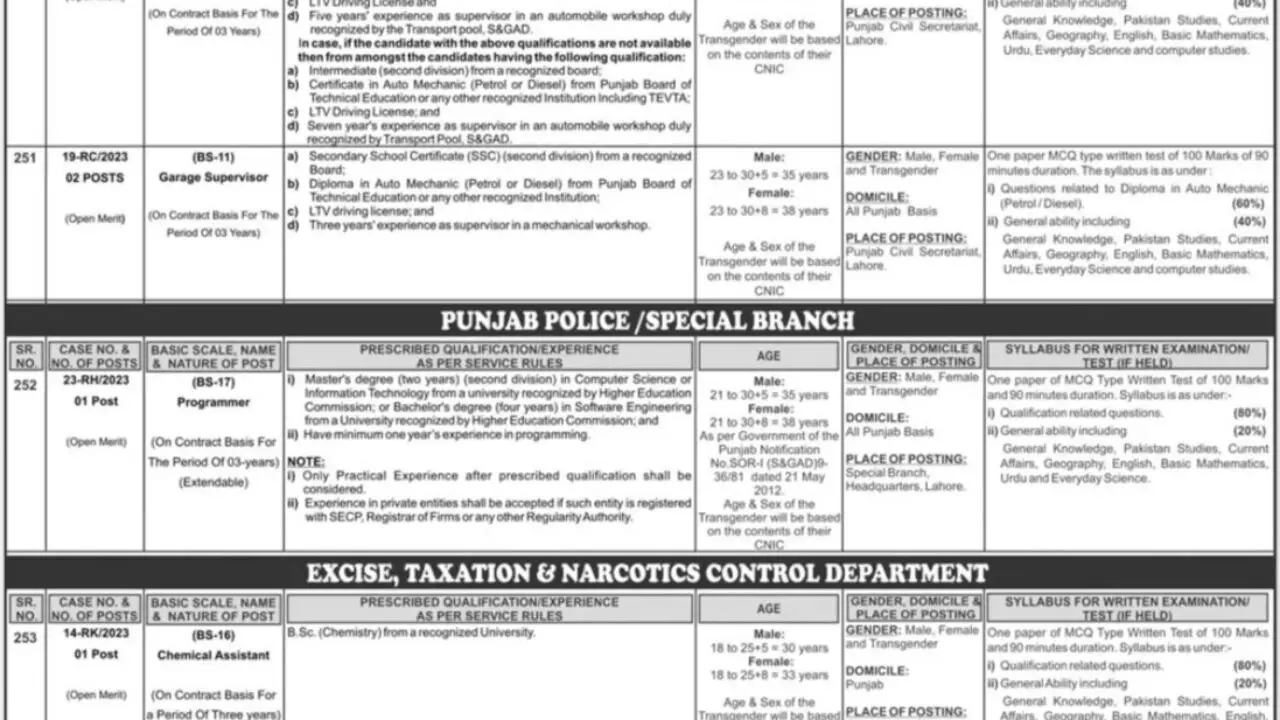 Punjab Public Service Commission PPSC New Jobs 2023