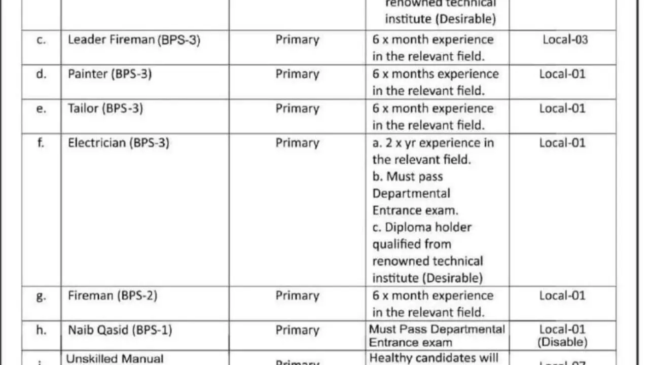Pak Army Ordnance Depot Latest Jobs 2023