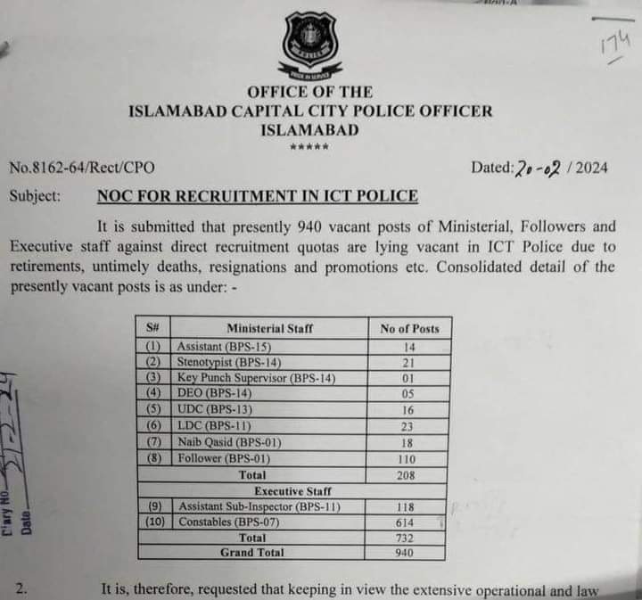 Islamabad Capital City ICT Police Jobs Latest