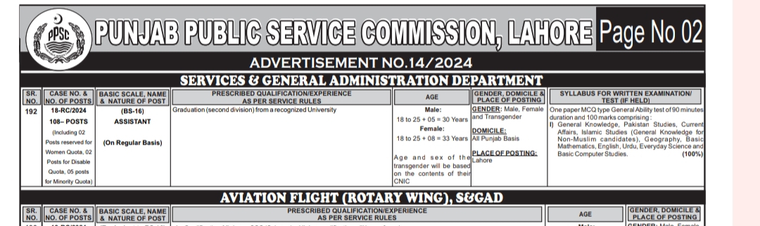 PPSC Assistant Latest Jobs 2024 in S and GAD Department